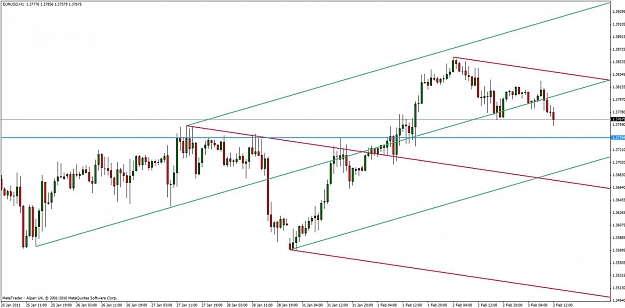 Click to Enlarge

Name: eur-usd 2-3-11.jpg
Size: 92 KB