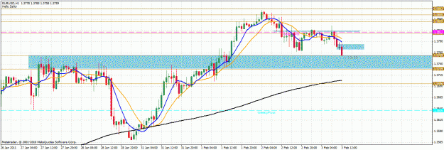 Click to Enlarge

Name: eurusd.gif
Size: 35 KB