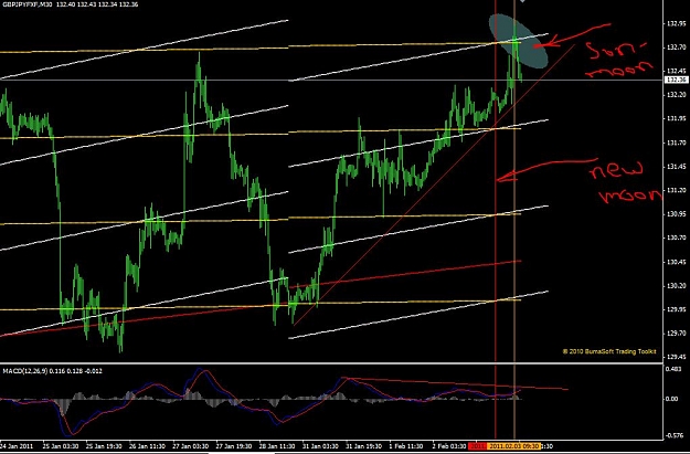 Click to Enlarge

Name: gbpjpy 020311-30m.JPG
Size: 113 KB