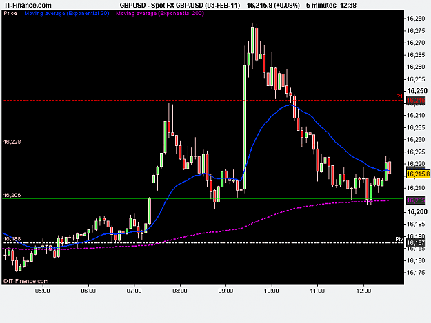Click to Enlarge

Name: Spot FX GBP_USD (03-FEB-11).png
Size: 12 KB