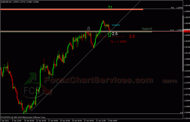 Click to Enlarge

Name: eurusd 122.gif
Size: 20 KB