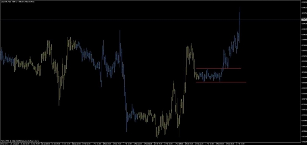 Click to Enlarge

Name: usdchf.jpg
Size: 65 KB