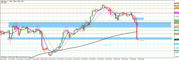 Click to Enlarge

Name: eurusd.gif
Size: 38 KB
