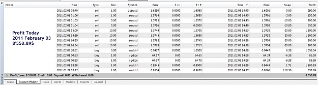 Click to Enlarge

Name: Profit, 2011 February 03.jpg
Size: 297 KB