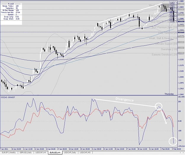 Click to Enlarge

Name: EURUSD, H4, 2011 February 03.jpg
Size: 409 KB
