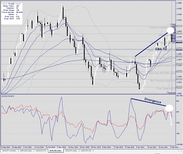 Click to Enlarge

Name: EURUSD, Daily, 2011 February 03.jpg
Size: 444 KB