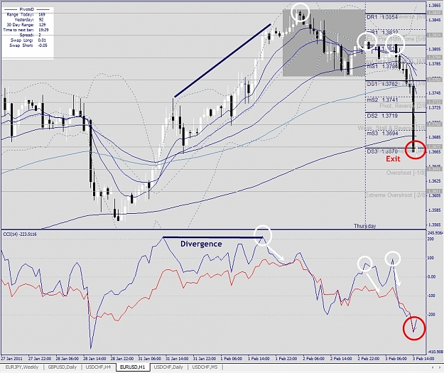 Click to Enlarge

Name: EURUSD, H1, 2011 February 03.jpg
Size: 432 KB