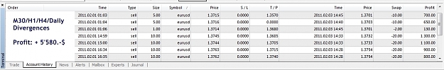 Click to Enlarge

Name: EU-Divergence Profit.jpg
Size: 160 KB
