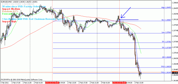 Click to Enlarge

Name: eurusd_m15_2_3_11.gif
Size: 20 KB