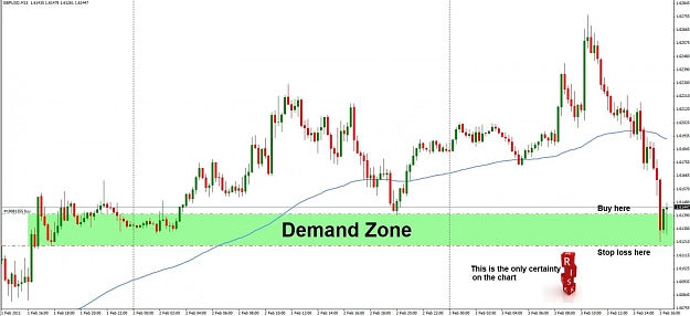 Click to Enlarge

Name: GBPUSD 15 Min 3 feb 2011.jpg
Size: 89 KB