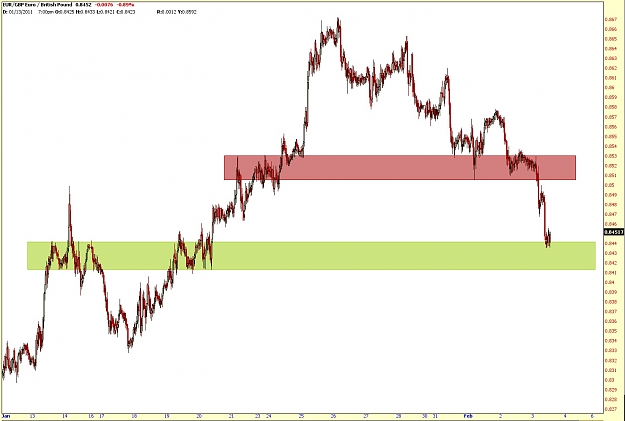 Click to Enlarge

Name: eurgbp.jpg
Size: 179 KB