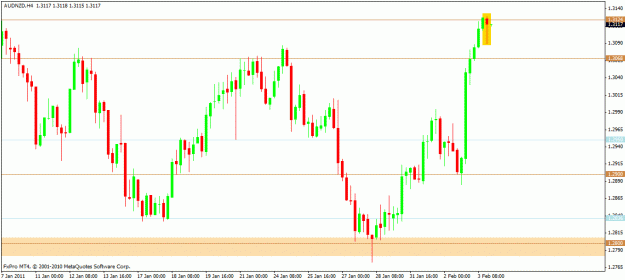 Click to Enlarge

Name: audnzd.gif
Size: 19 KB