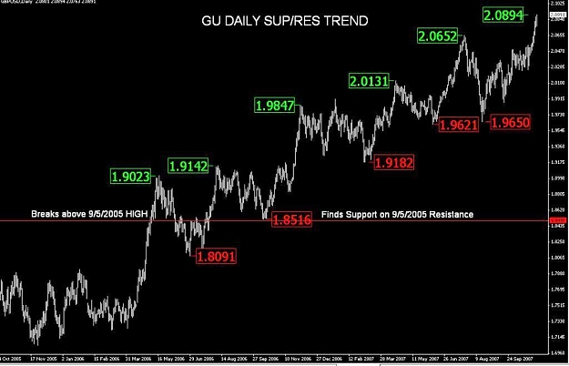 Click to Enlarge

Name: GU Daily Sup-Res Trend.jpg
Size: 68 KB