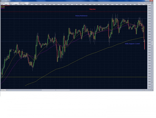 Click to Enlarge

Name: 2011.01.28 EURUSD 30m Resistance to Support Trade.jpg
Size: 199 KB
