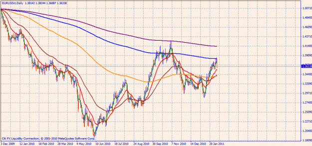 Click to Enlarge

Name: eurusd.gif
Size: 29 KB