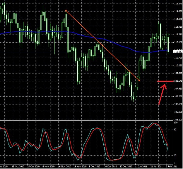 Click to Enlarge

Name: eurjpy-daily-03022011-2130uk.jpg
Size: 127 KB
