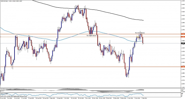 Click to Enlarge

Name: eurcad03.jpg
Size: 114 KB