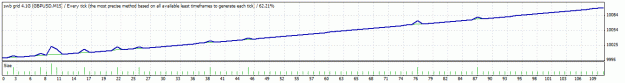 Click to Enlarge

Name: GBPUSD test 15min.gif
Size: 10 KB