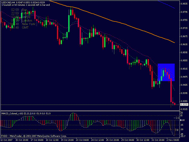 Click to Enlarge

Name: tc usd-cad4h.gif
Size: 15 KB
