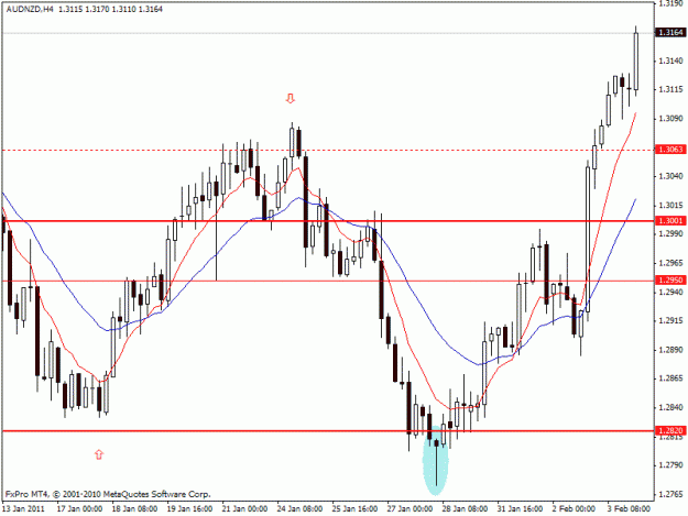 Click to Enlarge

Name: audnzd_4h 2.gif
Size: 18 KB