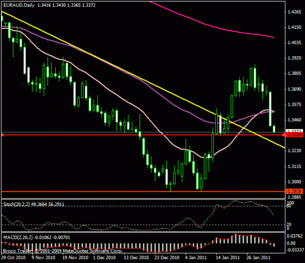 Click to Enlarge

Name: euraud.gif
Size: 16 KB