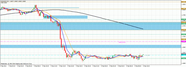Click to Enlarge

Name: eurusd.gif
Size: 35 KB