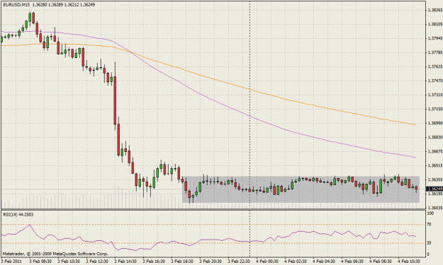 Click to Enlarge

Name: 110204-eurusd.gif
Size: 28 KB