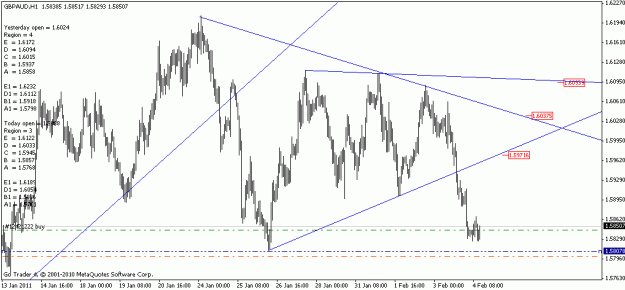 Click to Enlarge

Name: gbpaud.gif
Size: 16 KB