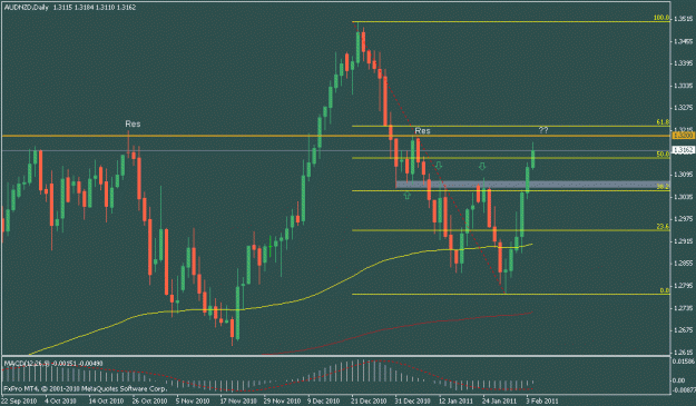 Click to Enlarge

Name: audnzd.gif
Size: 16 KB