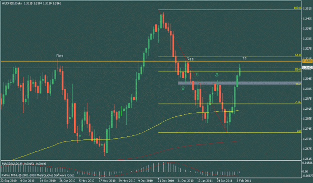 Click to Enlarge

Name: audnzd.gif
Size: 16 KB