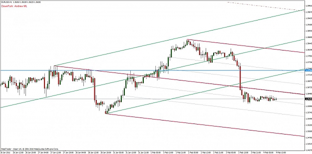 Click to Enlarge

Name: eur-usd 2-4-11.jpg
Size: 96 KB