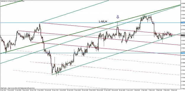 Click to Enlarge

Name: nzd-usd 2-4-11.jpg
Size: 123 KB