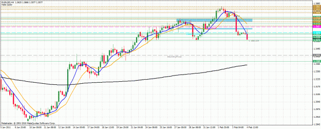 Click to Enlarge

Name: eurusd.gif
Size: 39 KB
