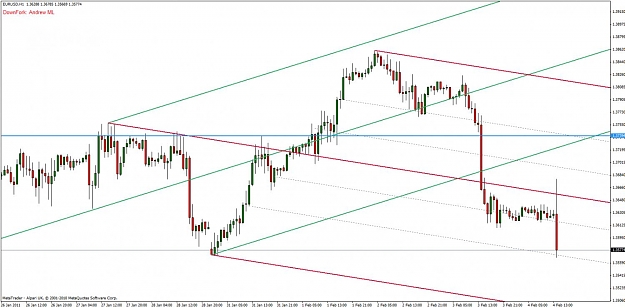 Click to Enlarge

Name: eur-usd 2-4-11-2.jpg
Size: 104 KB