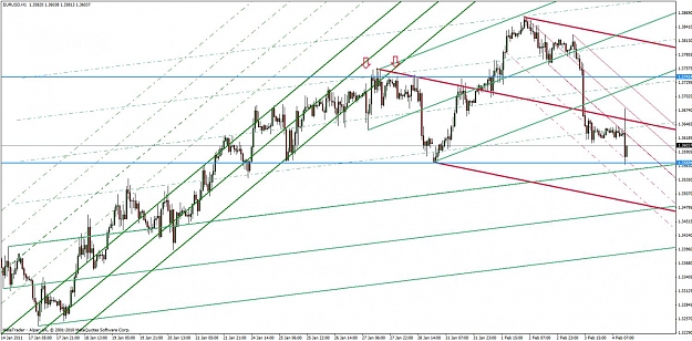 Click to Enlarge

Name: eur-usd 2-4-11-3.jpg
Size: 140 KB