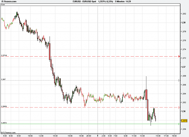 Click to Enlarge

Name: 2011-02-03_15h29_EURUSD _ min005 _ (1100 x 800) 001b.PNG
Size: 22 KB