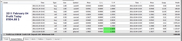 Click to Enlarge

Name: Profit Today, 2011 February 04.jpg
Size: 248 KB