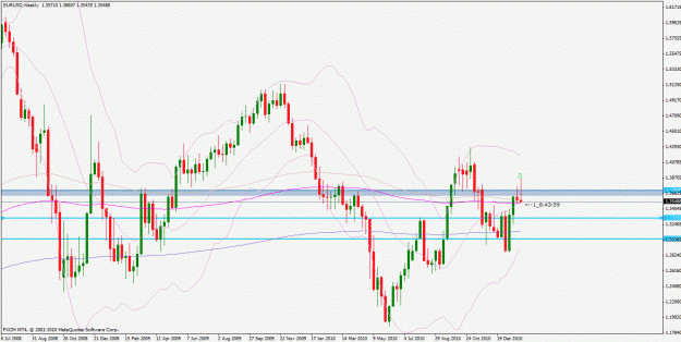 Click to Enlarge

Name: eu(week).gif
Size: 33 KB