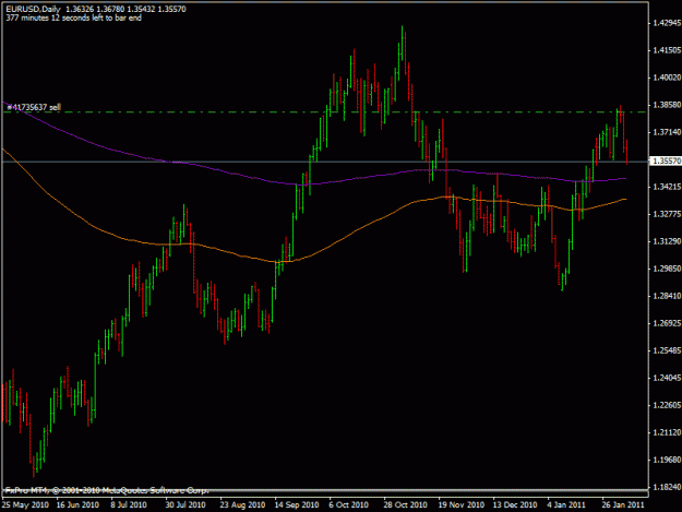 Click to Enlarge

Name: 2011_02_04_eurusd.gif
Size: 16 KB