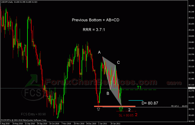Click to Enlarge

Name: usdjpy FCS.gif
Size: 27 KB