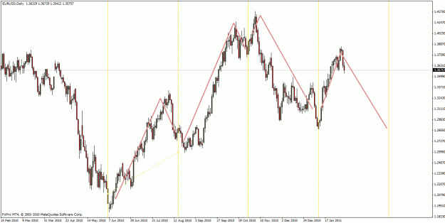 Click to Enlarge

Name: eurusd tz.gif
Size: 29 KB
