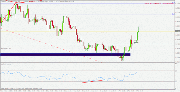 Click to Enlarge

Name: usdchf update 04022011.gif
Size: 23 KB
