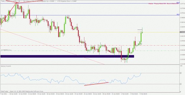 Click to Enlarge

Name: usdchf update 04022011.gif
Size: 23 KB
