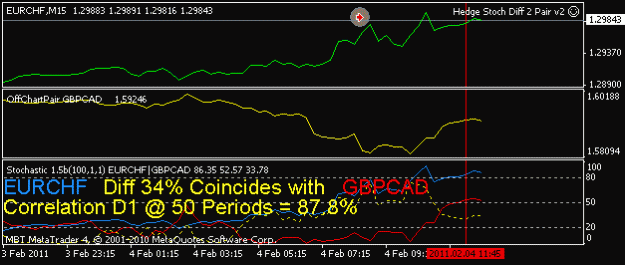 Click to Enlarge

Name: eurchf gbpcad m15.gif
Size: 8 KB