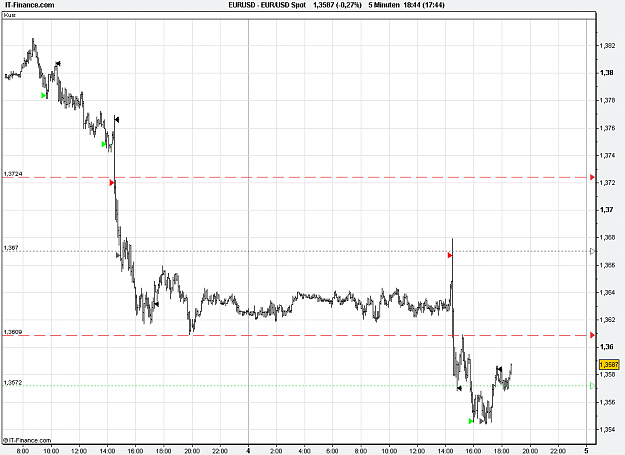 Click to Enlarge

Name: 2011-02-03_18h44_EURUSD _ min005 _ (1100 x 800) 001b.PNG
Size: 22 KB