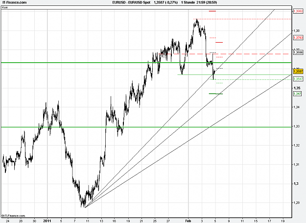 Click to Enlarge

Name: 2011-02-04_21h59_EURUSD _ min060 _ (1100 x 800) 001b.PNG
Size: 28 KB