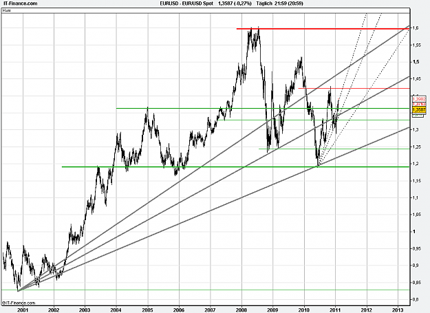 Click to Enlarge

Name: 2011-02-04_21h59_EURUSD _ x-1Tage _ (1100 x 800) 001b.PNG
Size: 28 KB