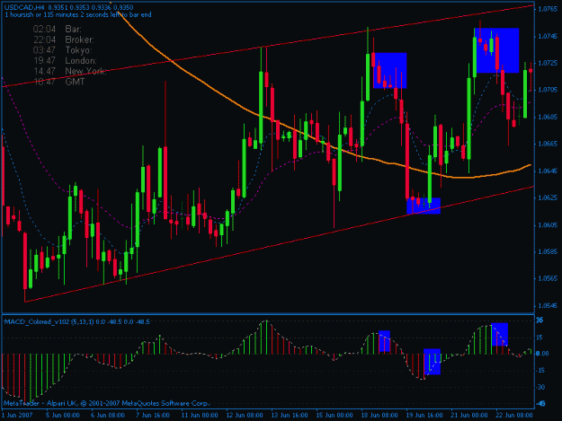 Click to Enlarge

Name: usd-cad ranging market.gif
Size: 20 KB