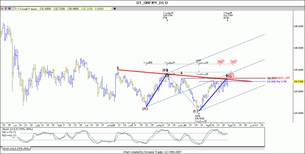 Click to Enlarge

Name: gbpjpy d.gif
Size: 91 KB