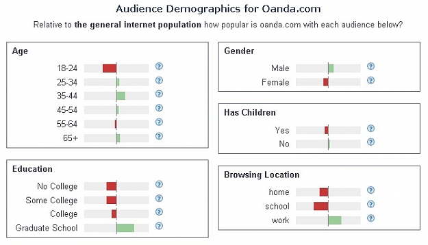 Click to Enlarge

Name: Oanda client base.jpg
Size: 43 KB